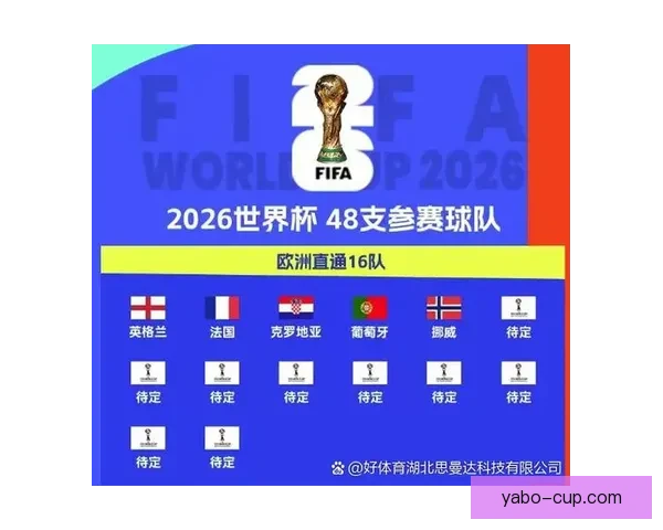 围绕2026世界杯小组赛赛程全景解析与各队晋级形势深度前瞻