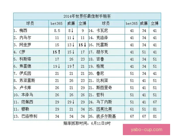 世界杯足球竞猜赔率解析 揭示赛前热度与球队表现的深度关系