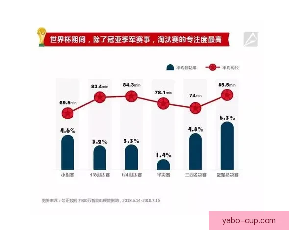 世界杯竞猜技巧全解析 如何通过数据分析提高预测准确率